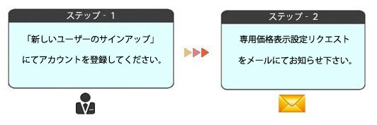 Printsasia.co.jp Library account